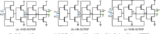Figure 2 for A Novel Fault-Tolerant Logic Style with Self-Checking Capability