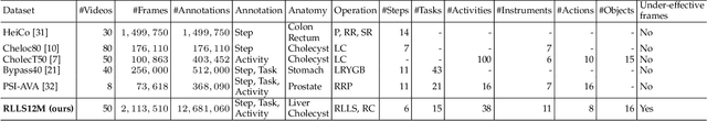 Figure 2 for MURPHY: Relations Matter in Surgical Workflow Analysis