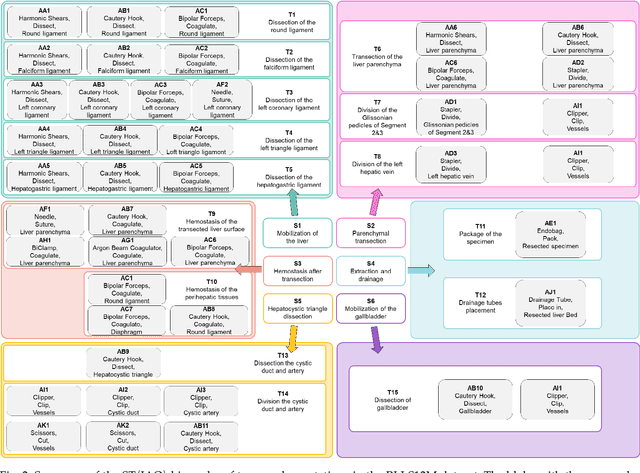 Figure 4 for MURPHY: Relations Matter in Surgical Workflow Analysis