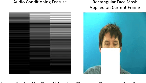 Figure 1 for Speech Driven Video Editing via an Audio-Conditioned Diffusion Model