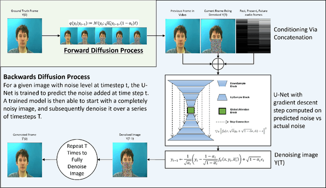 Figure 3 for Speech Driven Video Editing via an Audio-Conditioned Diffusion Model