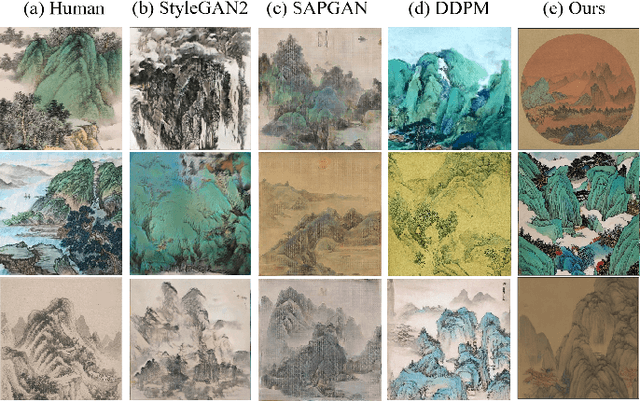 Figure 3 for CCLAP: Controllable Chinese Landscape Painting Generation via Latent Diffusion Model