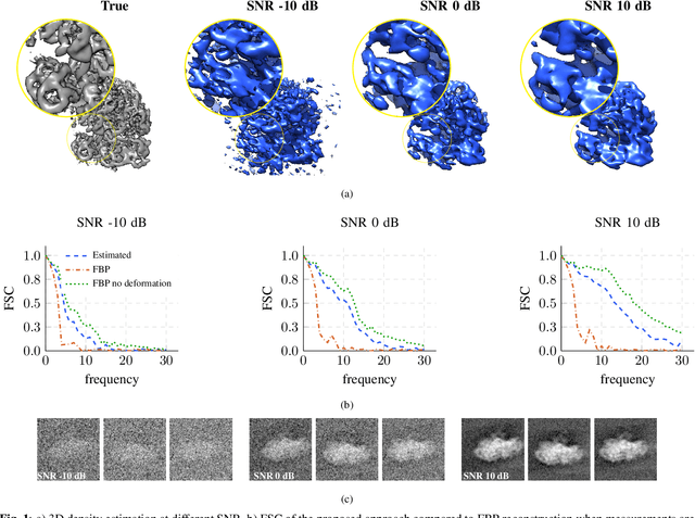 Figure 2 for Joint Cryo-ET Alignment and Reconstruction with Neural Deformation Fields