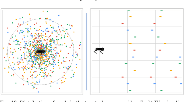 Figure 2 for Learning and Adapting Agile Locomotion Skills by Transferring Experience