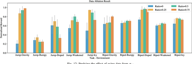 Figure 4 for Learning and Adapting Agile Locomotion Skills by Transferring Experience