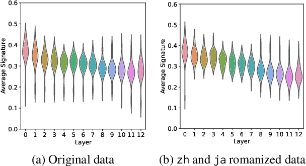 Figure 3 for A Joint Matrix Factorization Analysis of Multilingual Representations
