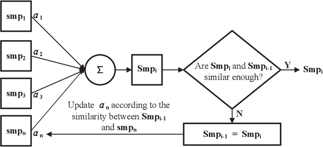 Figure 3 for A positive feedback method based on F-measure value for Salient Object Detection