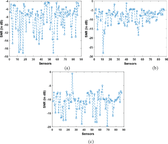 Figure 3 for A Data-driven Approach for Rapid Detection of Aeroelastic Modes from Flutter Flight Test Based on Limited Sensor Measurements