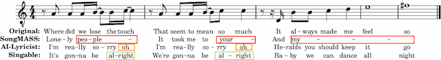 Figure 1 for LOAF-M2L: Joint Learning of Wording and Formatting for Singable Melody-to-Lyric Generation