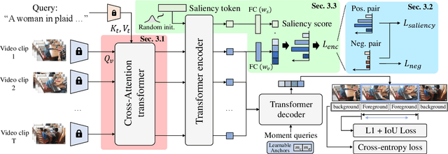 Figure 3 for Query-Dependent Video Representation for Moment Retrieval and Highlight Detection