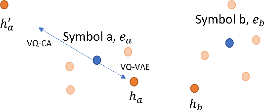 Figure 3 for Machine-Created Universal Language for Cross-lingual Transfer