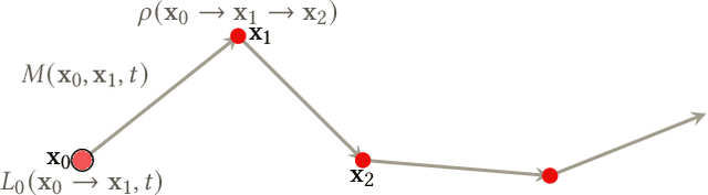 Figure 2 for BEDRF: Bidirectional Edge Diffraction Response Function for Interactive Sound Propagation