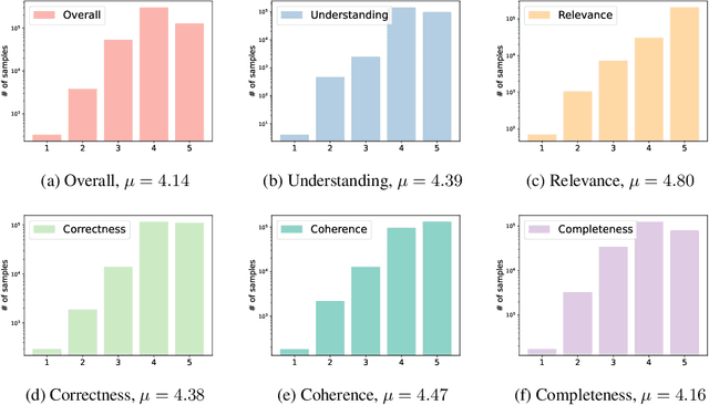 Figure 3 for DialogStudio: Towards Richest and Most Diverse Unified Dataset Collection for Conversational AI