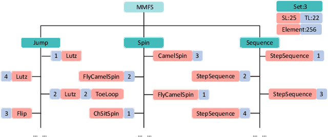 Figure 4 for Fine-grained Action Analysis: A Multi-modality and Multi-task Dataset of Figure Skating