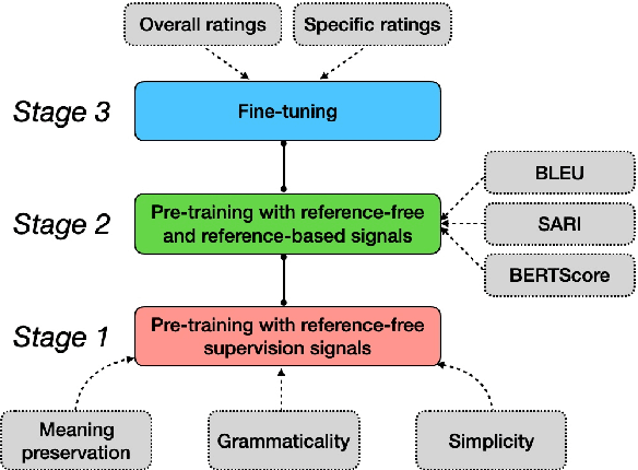 Figure 1 for REFeREE: A REference-FREE Model-Based Metric for Text Simplification