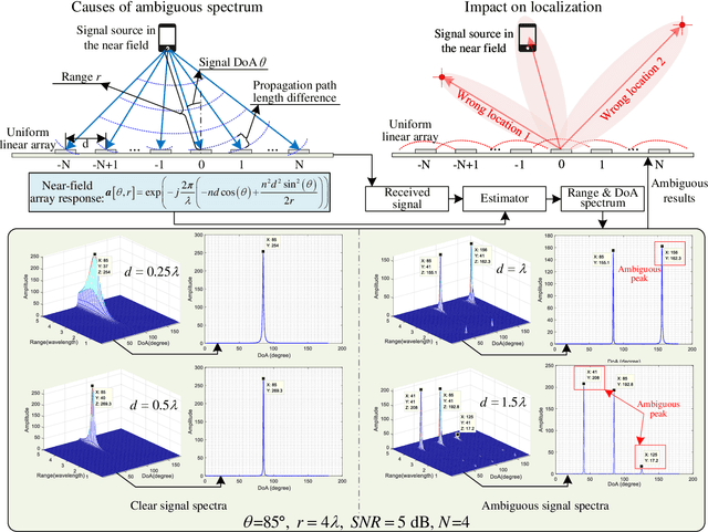 Figure 2 for Generative AI for Integrated Sensing and Communication: Insights from the Physical Layer Perspective