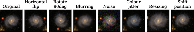 Figure 2 for A brief review of contrastive learning applied to astrophysics