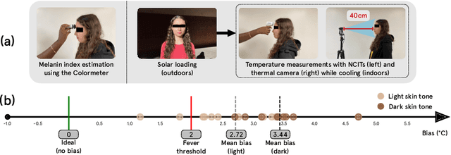 Figure 3 for Making Thermal Imaging More Equitable and Accurate: Resolving Solar Loading Biases