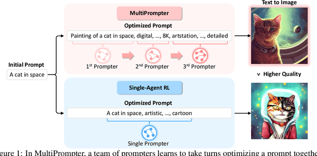 Figure 1 for MultiPrompter: Cooperative Prompt Optimization with Multi-Agent Reinforcement Learning