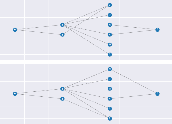 Figure 2 for Ask and You Shall Receive (a Graph Drawing): Testing ChatGPT's Potential to Apply Graph Layout Algorithms