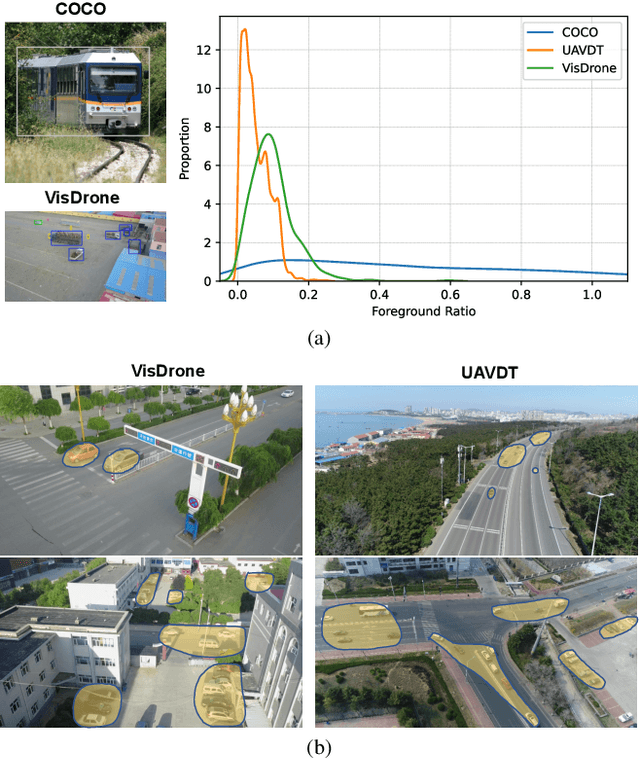 Figure 1 for Adaptive Sparse Convolutional Networks with Global Context Enhancement for Faster Object Detection on Drone Images