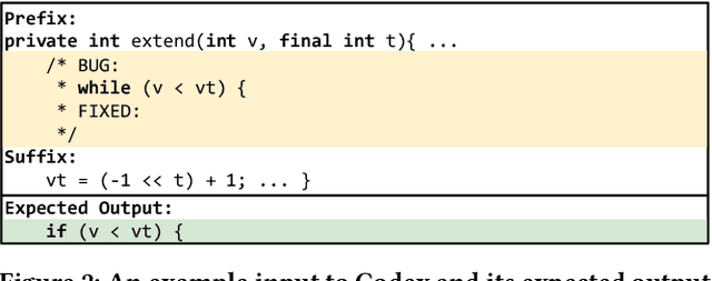 Figure 3 for How Effective Are Neural Networks for Fixing Security Vulnerabilities