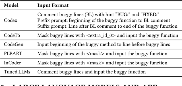 Figure 4 for How Effective Are Neural Networks for Fixing Security Vulnerabilities