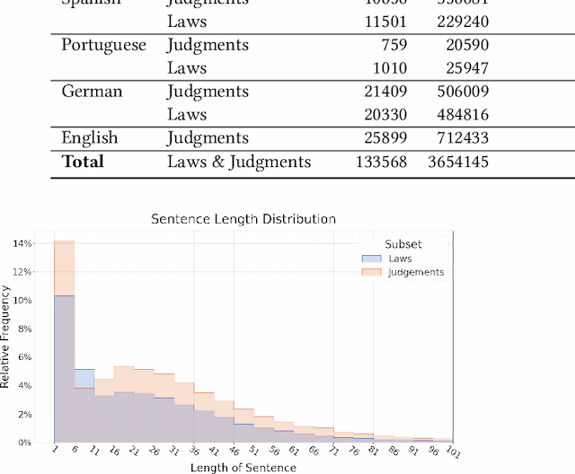Figure 2 for MultiLegalSBD: A Multilingual Legal Sentence Boundary Detection Dataset