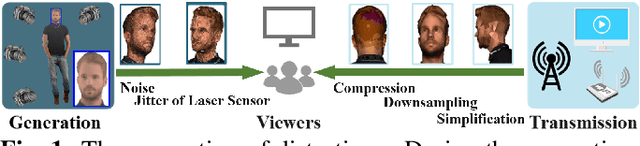 Figure 1 for A No-Reference Quality Assessment Method for Digital Human Head
