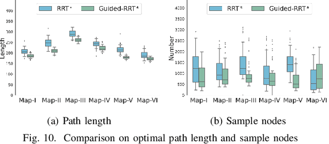 Figure 2 for Lightweight Neural Path Planning