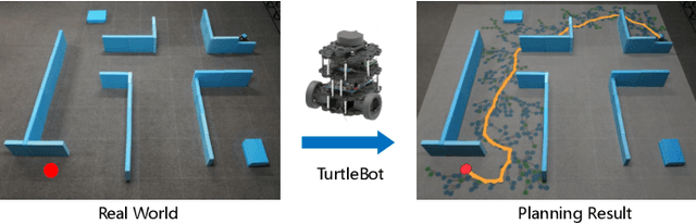 Figure 4 for Lightweight Neural Path Planning