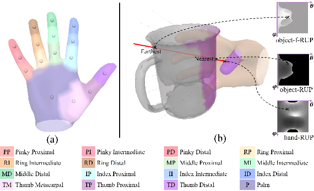 Figure 3 for Nonrigid Object Contact Estimation With Regional Unwrapping Transformer