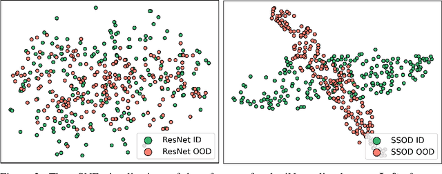 Figure 3 for End-to-End Out-of-distribution Detection with Self-supervised Sampling