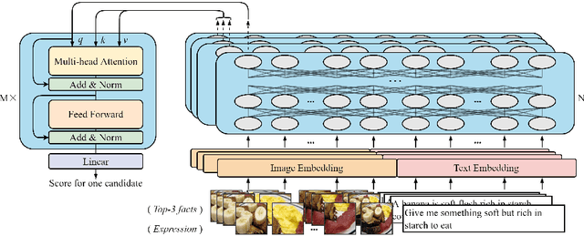 Figure 1 for CK-Transformer: Commonsense Knowledge Enhanced Transformers for Referring Expression Comprehension