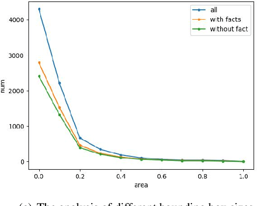 Figure 4 for CK-Transformer: Commonsense Knowledge Enhanced Transformers for Referring Expression Comprehension