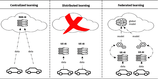 Figure 1 for Towards Decentralized Predictive Quality of Service in Next-Generation Vehicular Networks