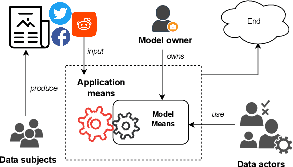 Figure 3 for The Intended Uses of Automated Fact-Checking Artefacts: Why, How and Who