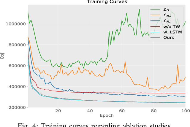 Figure 4 for Neural Airport Ground Handling