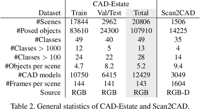 Figure 3 for CAD-Estate: Large-scale CAD Model Annotation in RGB Videos
