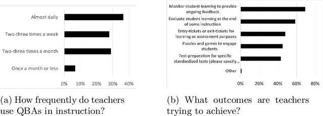 Figure 1 for Automating question generation from educational text