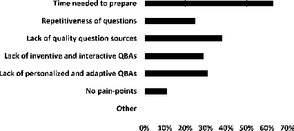 Figure 4 for Automating question generation from educational text