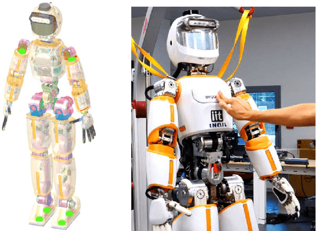 Figure 1 for UKF-Based Sensor Fusion for Joint-Torque Sensorless Humanoid Robots