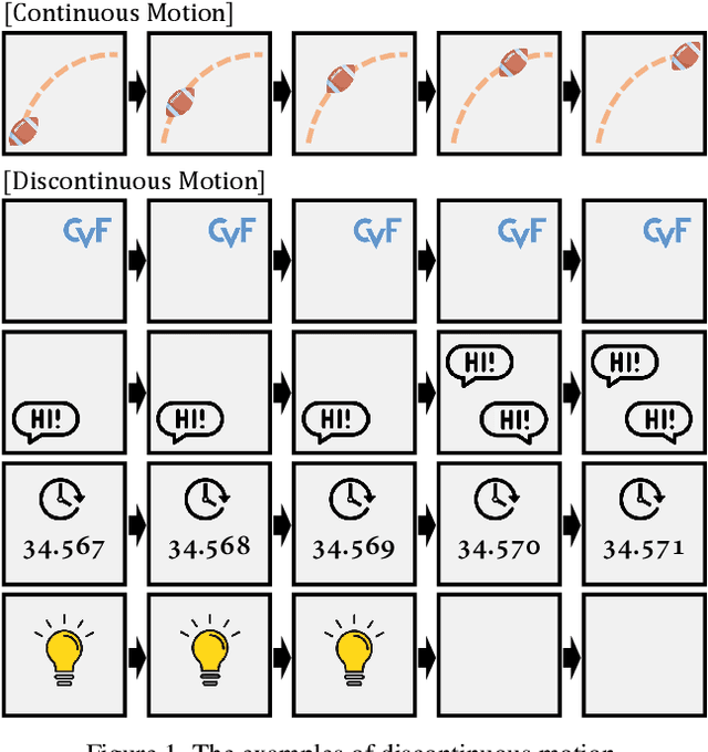 Figure 1 for Beyond Natural Motion: Exploring Discontinuity for Video Frame Interpolation