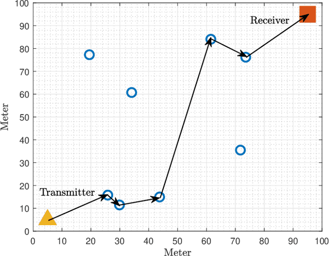 Figure 2 for Coordinating Multiple Intelligent Reflecting Surfaces without Channel Information
