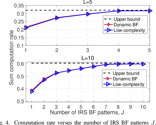 Figure 4 for Intelligent Reflecting Surface Assisted Multi-Cluster AirComp via Dynamic Beamforming