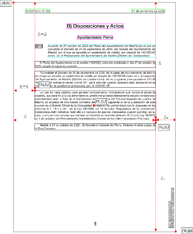 Figure 3 for Document Layout Annotation: Database and Benchmark in the Domain of Public Affairs