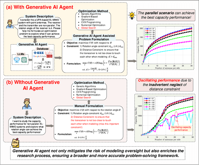 Figure 2 for Generative AI Agent for Next-Generation MIMO Design: Fundamentals, Challenges, and Vision
