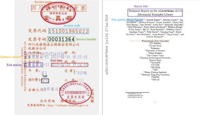 Figure 3 for ICDAR 2023 Competition on Structured Text Extraction from Visually-Rich Document Images