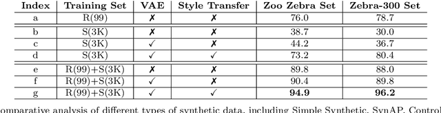 Figure 4 for SPAC-Net: Synthetic Pose-aware Animal ControlNet for Enhanced Pose Estimation