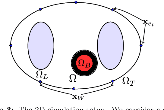 Figure 3 for Digital twinning of cardiac electrophysiology models from the surface ECG: a geodesic backpropagation approach